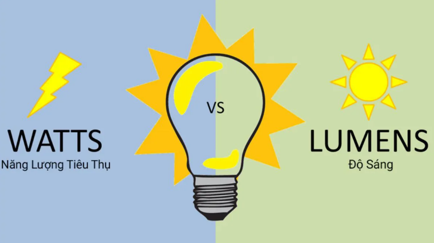 Mối qua hệ giữa hiệu suất phát quang và CRI